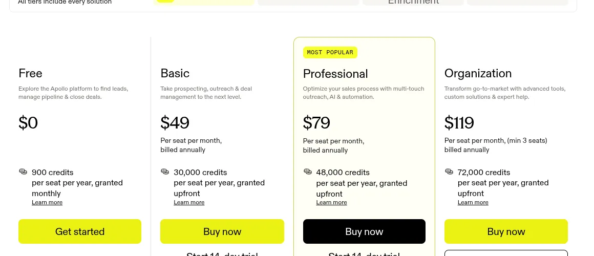 Apollo's pricing page showing Free at $0 with 900 credits per seat per year, Basic at $49 per seat per month billed annually with 30,000 credits granted upfront, Professional at $79 with 48,000 credits, and Organization at $119 per seat with a three-seat minimum and 72,000 credits.